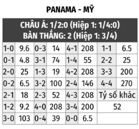 Panama vs Mỹ