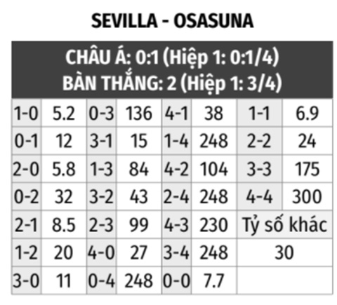 Sevilla vs Osasuna