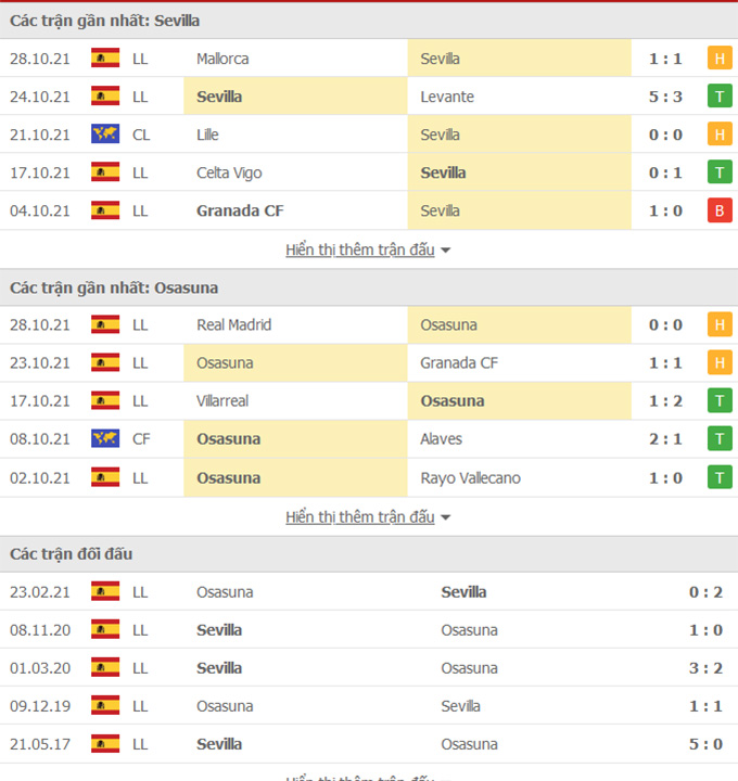 Sevilla vs Osasuna