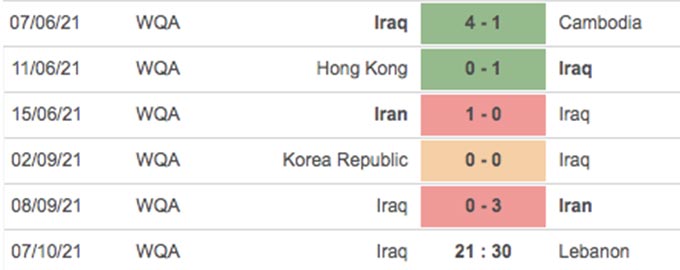 5 trận gần đây của Iraq