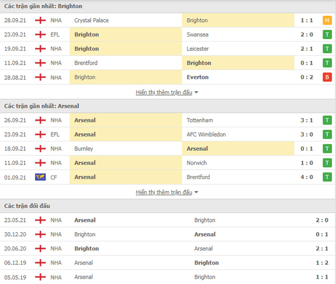 Brighton vs Arsenal