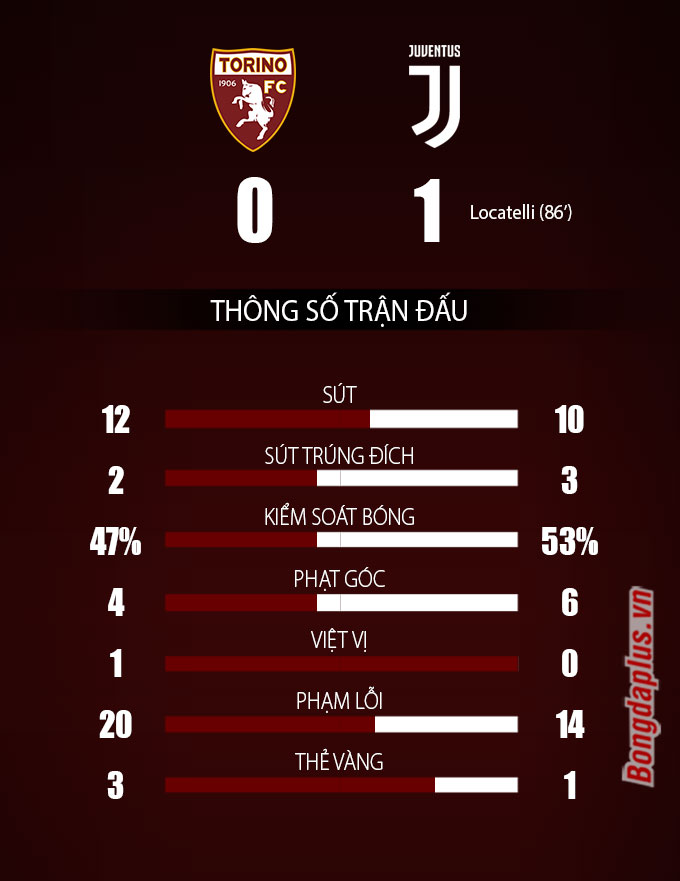 Torino vs Juventus