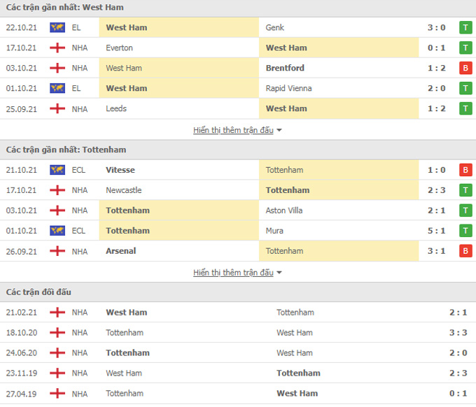 West Ham vs Tottenham