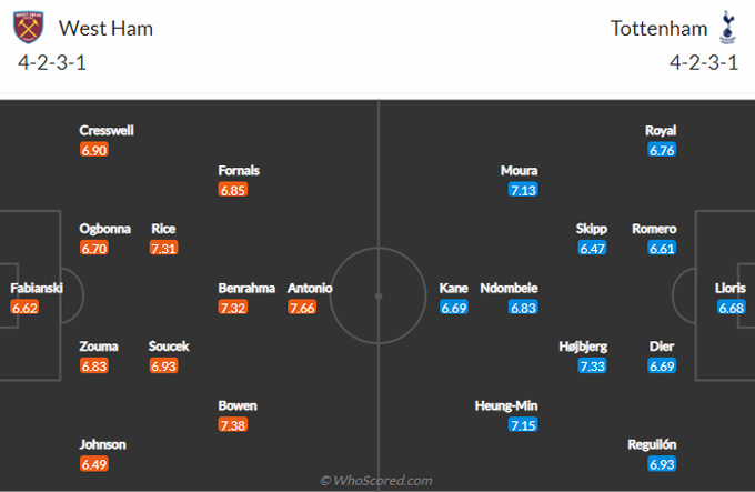 West Ham vs Tottenham