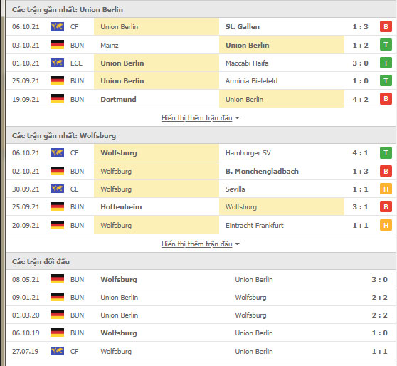 Union Berlin vs Wolfsburg