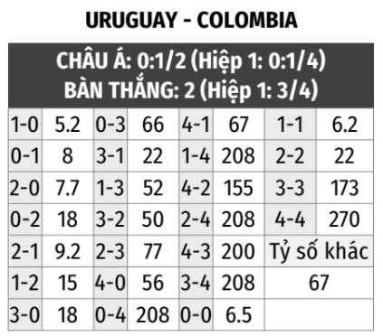 Uruguay vs Colombia