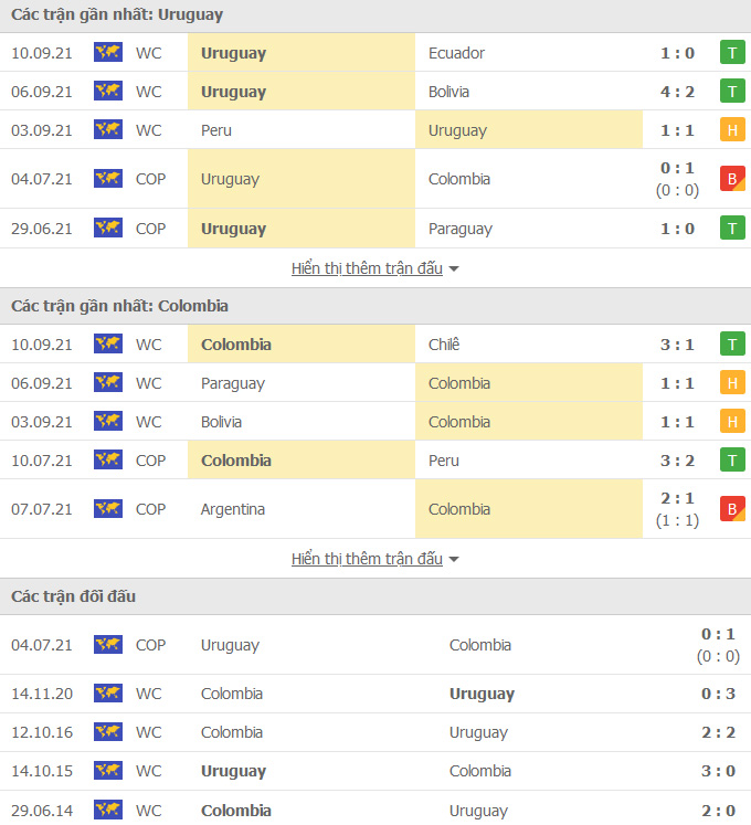 Uruguay vs Colombia