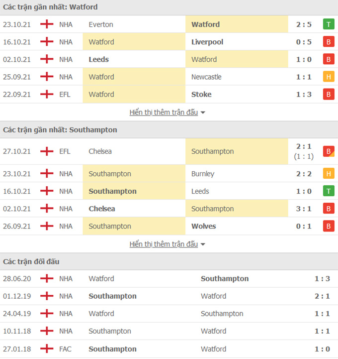 Watford vs Southampton