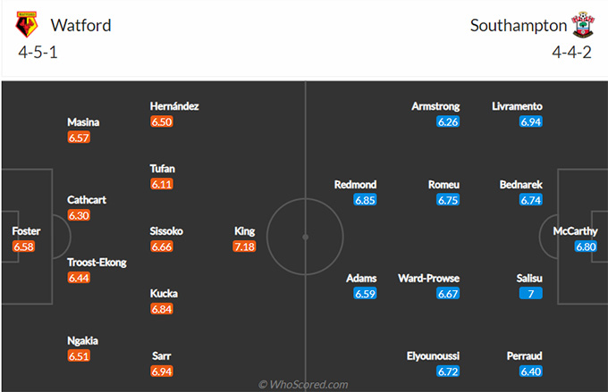 Watford vs Southampton