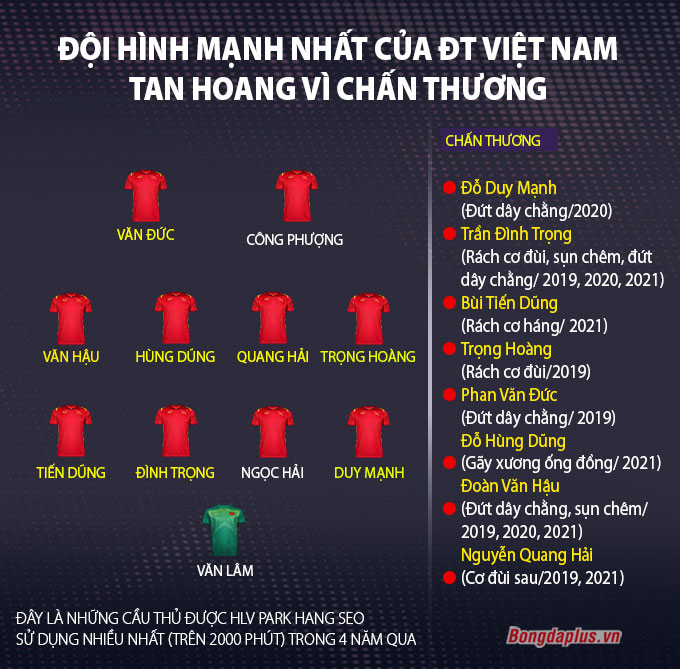 Bão chấn thương làm sứt mẻ lực lượng mạnh nhất của ĐT Việt Nam - Đồ hoạ: Như Duy