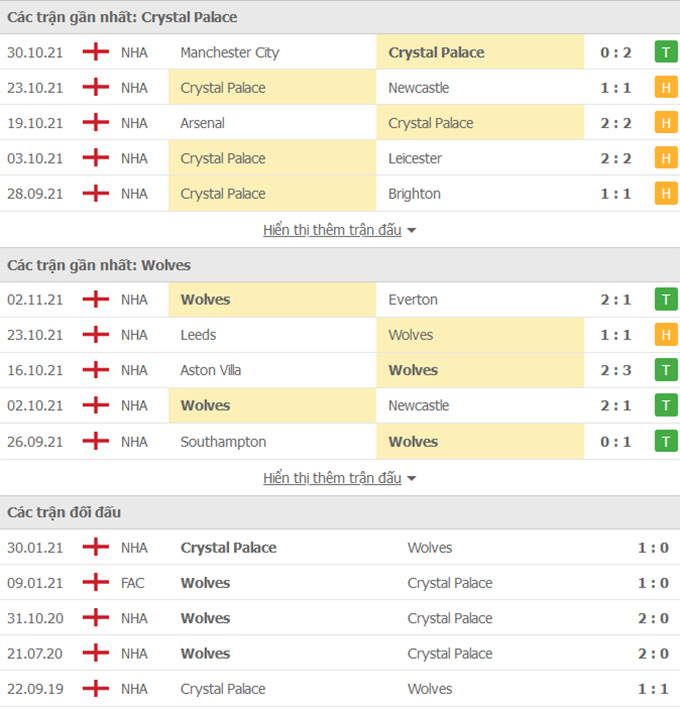 Crystal Palace vs Wolves