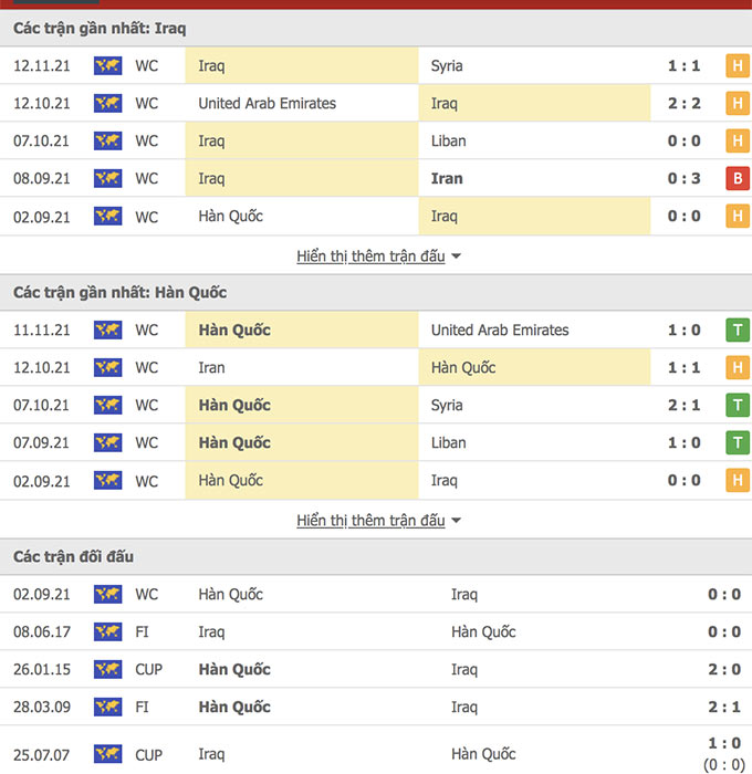 Thành tích gần đây Iraq vs Hàn Quốc