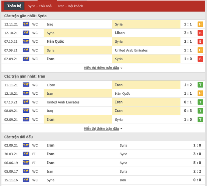 THÀNH TÍCH GẦN ĐÂY SYRIA VS IRAN