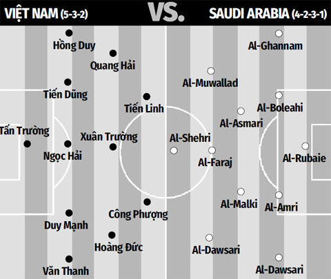 ĐỘI HÌNH DỰ KIẾN VIỆT NAM VS SAUDI ARABIA