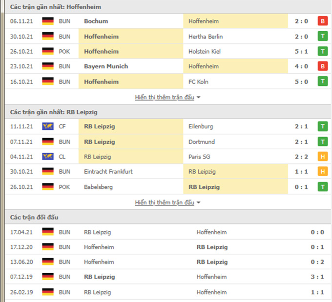 Hoffenheim vs RB Leipzig