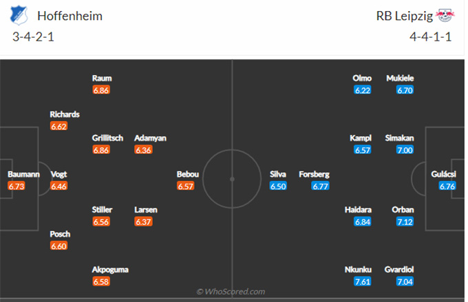 Hoffenheim vs RB Leipzig