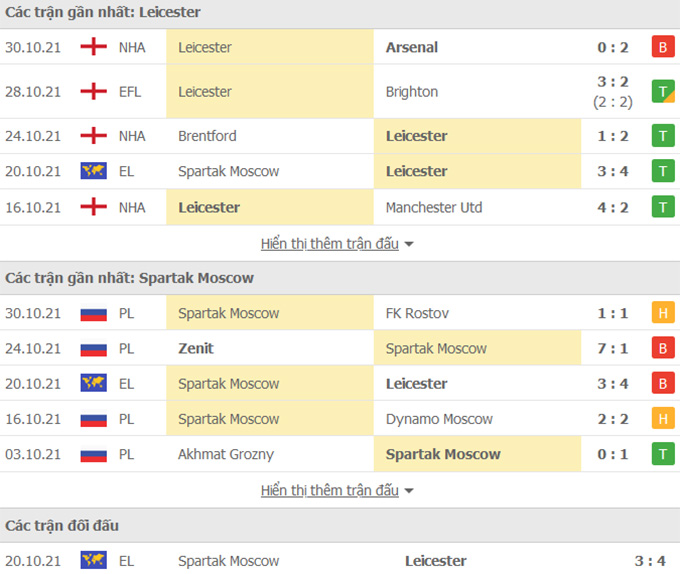 Leicester vs Spartak Moscow