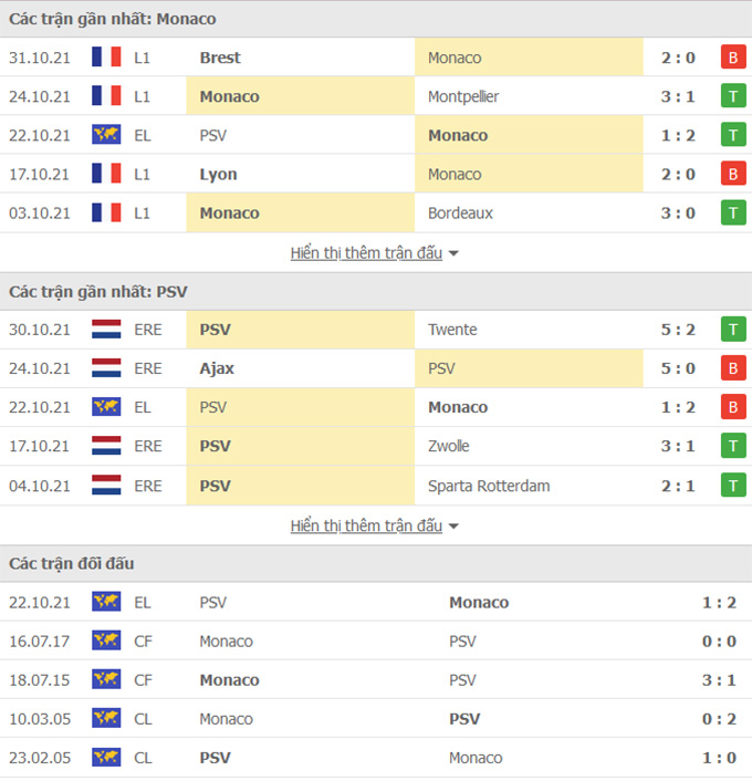 Monaco vs PSV