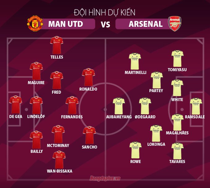 Đội hình dự kiến Man United vs Arsenal