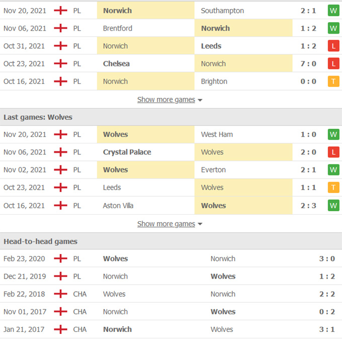 Norwich vs Wolves