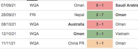 5 trận gần đây của Oman