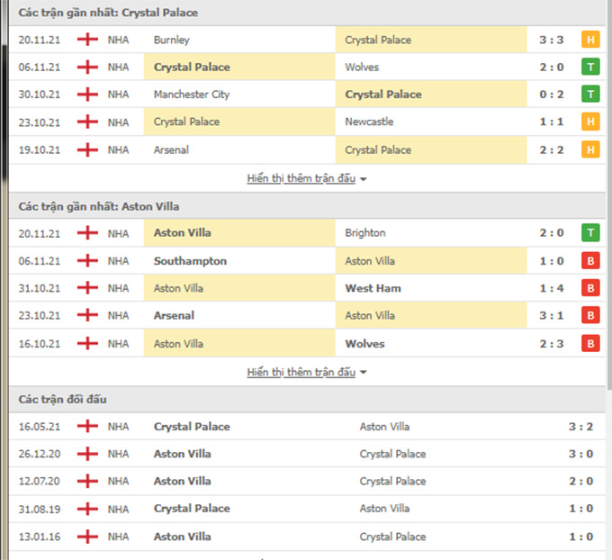 Crystal Palace vs Aston Villa