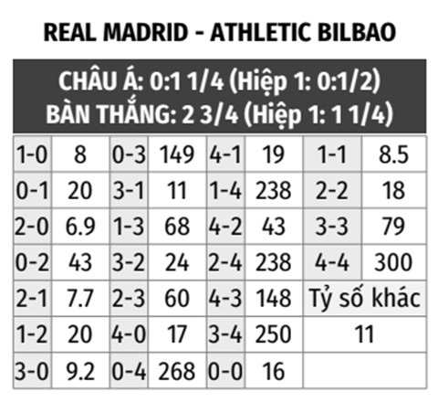 Real Madrid vs Bilbao