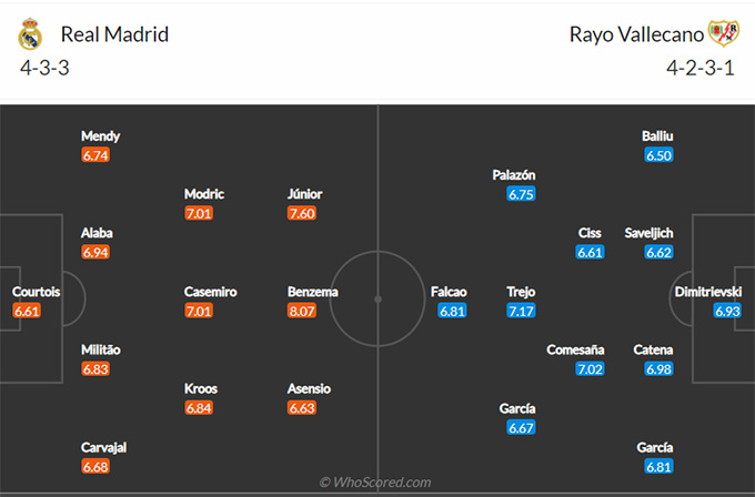 Real Madrid vs Vallecano