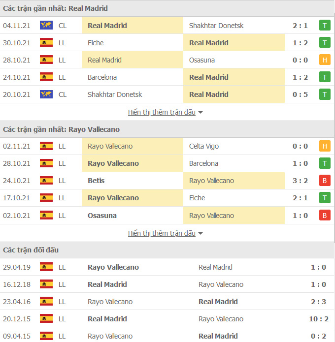 Real Madrid vs Vallecano