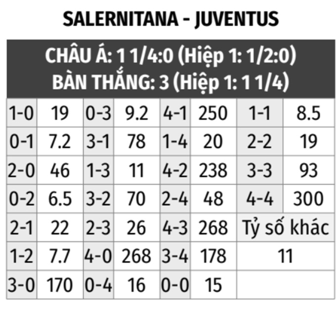 Salernitana vs Juventus