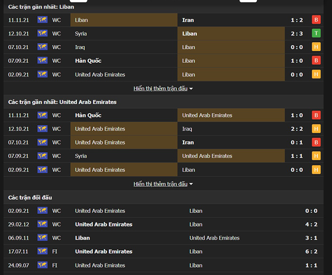 Thành tích gần đây Lebanon vs UAE