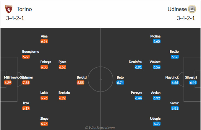 Torino vs Udinese