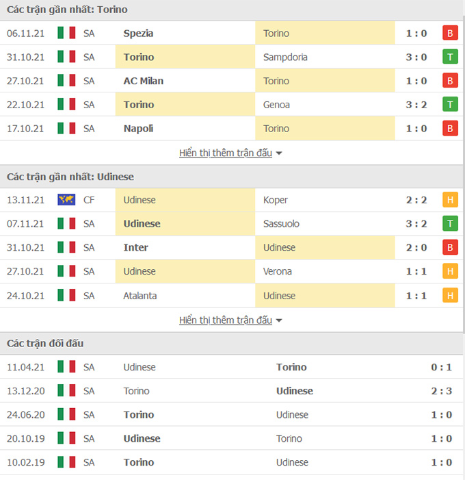 Torino vs Udinese