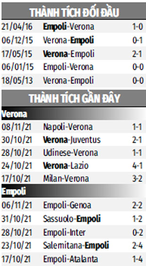 THÀNH TÍCH GẦN ĐÂY VERONA VS EMPOLI