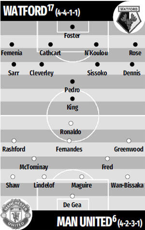 Đội hình dự kiến Watford vs Man United