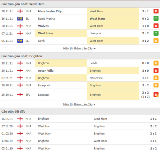 West Ham vs Brighton