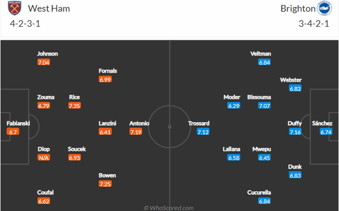 West Ham vs Brighton
