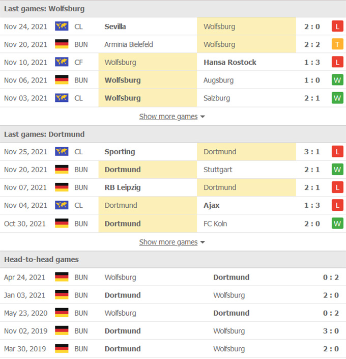 Wolfsburg vs Dortmund