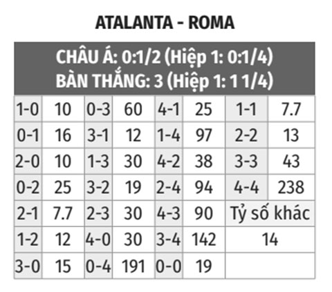 Atalanta vs Roma