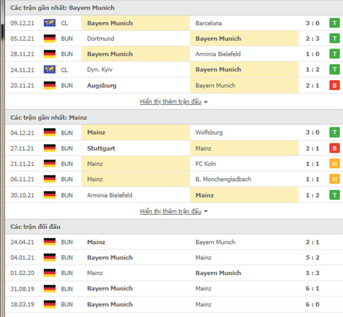 Bayern vs Mainz