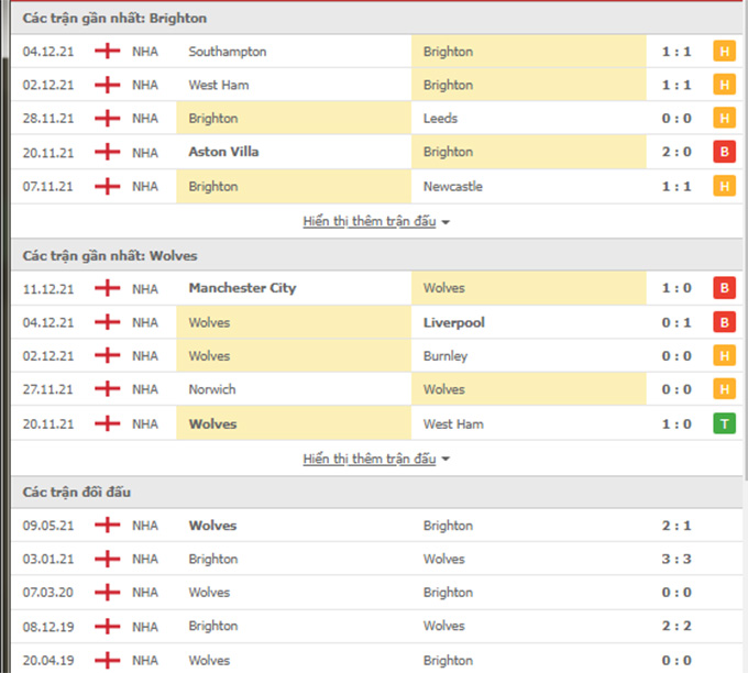 Brighton vs Wolves 