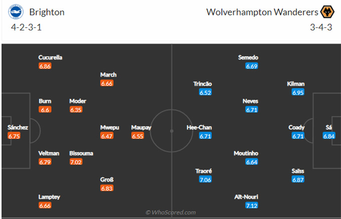 Brighton vs Wolves 