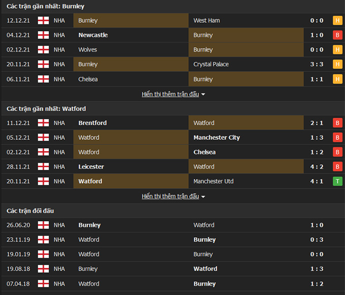 Burnley vs Watford