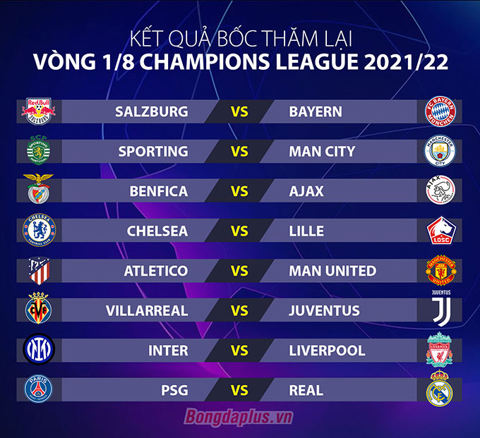 Các cặp đấu tại vòng 1/8 Champions League