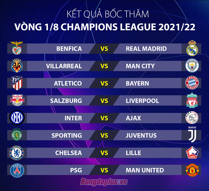 Các cặp đấu tại vòng 1/8 Champions League