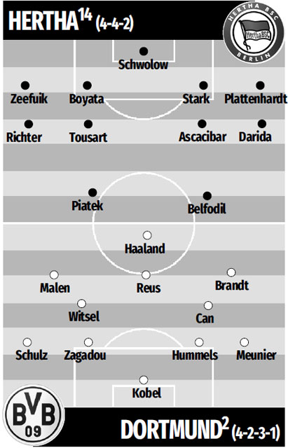 Đội hình dự kiến Hertha Berlin vs Dortmund