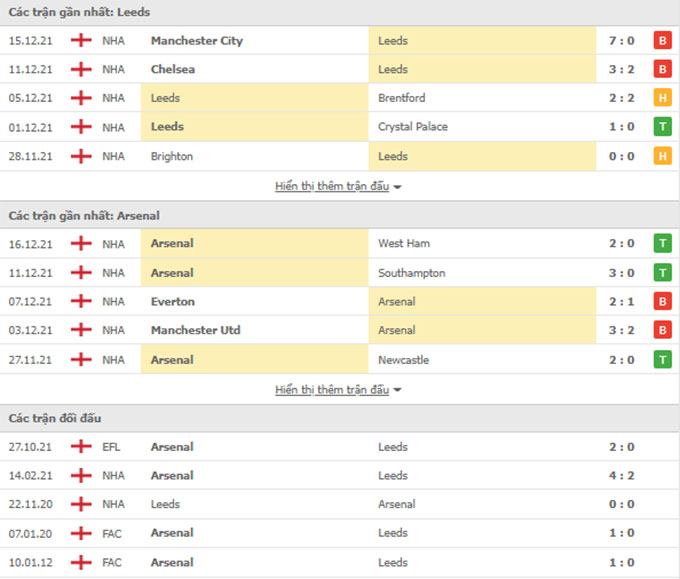 Leeds vs Arsenal 