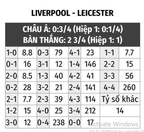 Liverpool vs Leicester