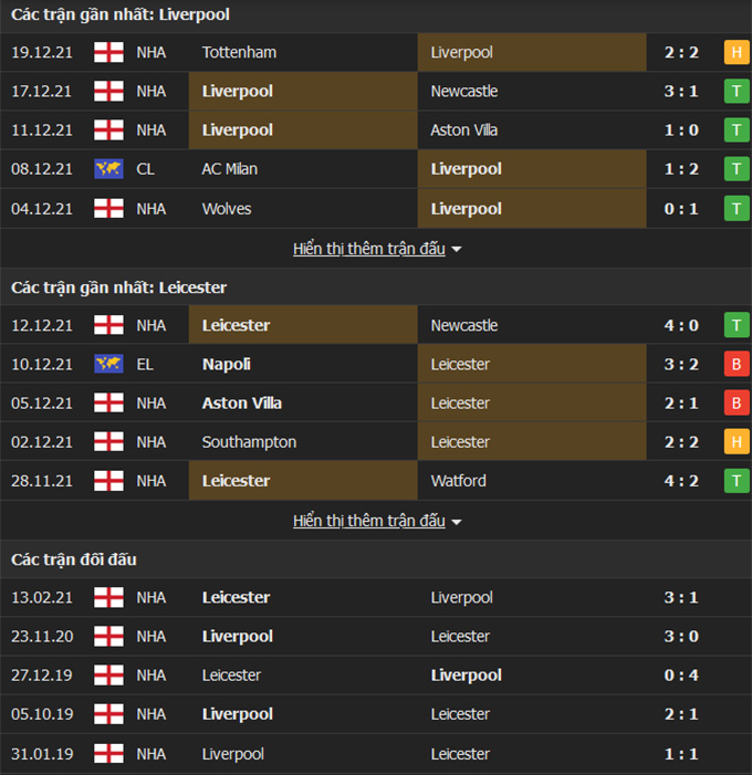 Liverpool vs Leicester