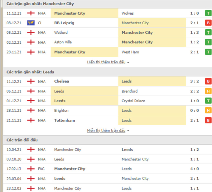 Man City vs Leeds